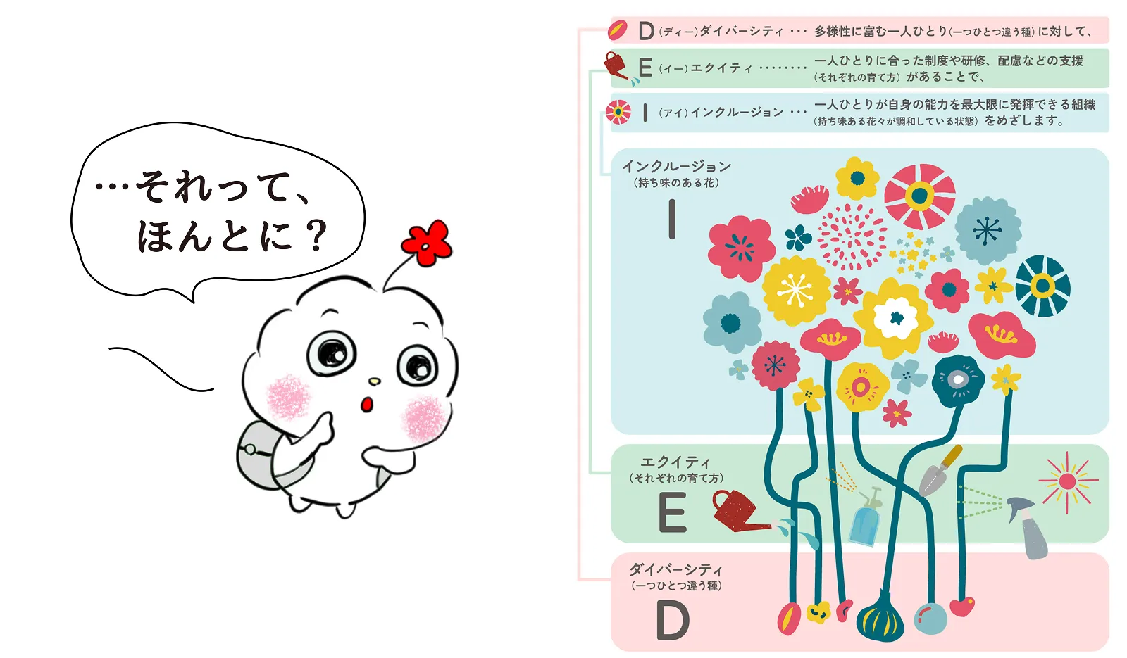 DE&Iレポート全体はこちら